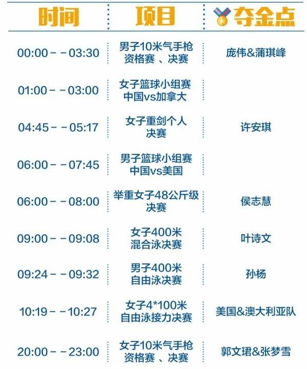 2016里約奧運(yùn)中國軍團(tuán)沖金時(shí)刻表，這個(gè)必須收藏！