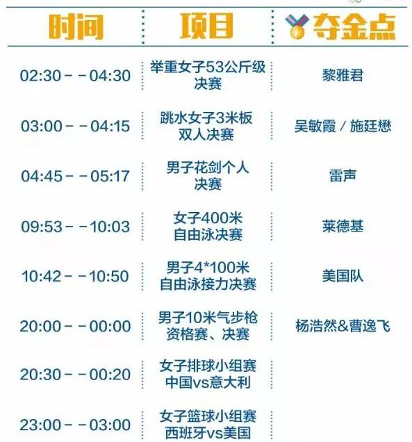 2016里約奧運(yùn)中國軍團(tuán)沖金時(shí)刻表，這個(gè)必須收藏！