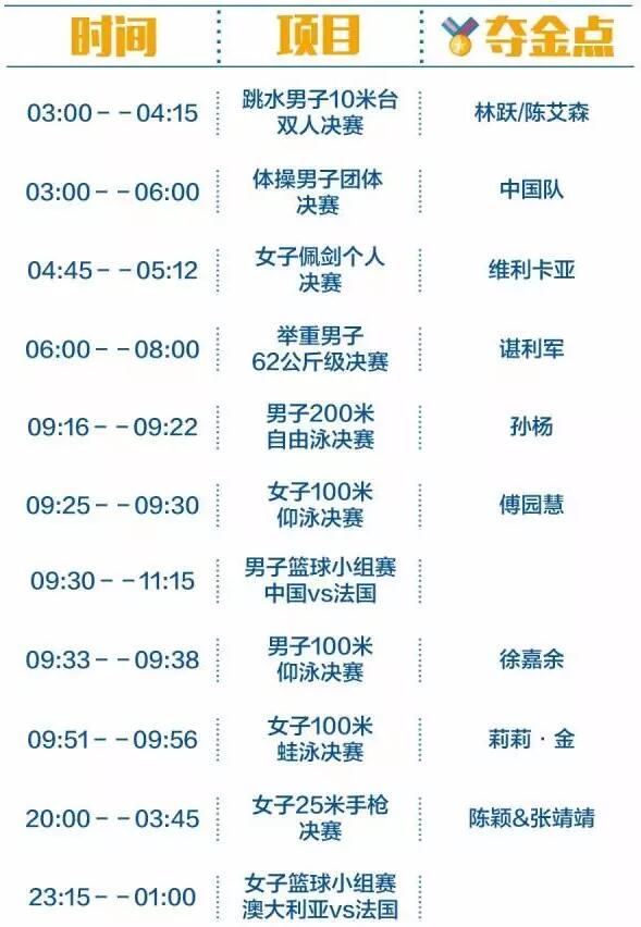 2016里約奧運(yùn)中國軍團(tuán)沖金時(shí)刻表，這個(gè)必須收藏！