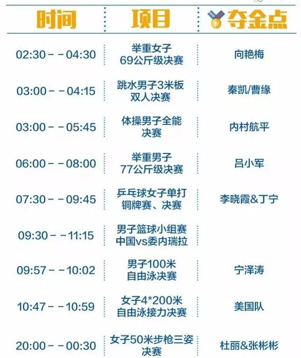 2016里約奧運(yùn)中國軍團(tuán)沖金時(shí)刻表，這個(gè)必須收藏！