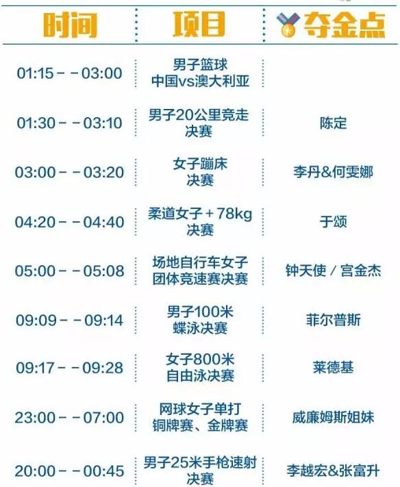 2016里約奧運(yùn)中國軍團(tuán)沖金時(shí)刻表，這個(gè)必須收藏！