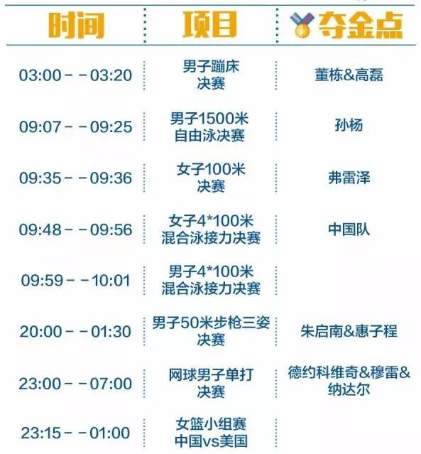 2016里約奧運(yùn)中國軍團(tuán)沖金時(shí)刻表，這個(gè)必須收藏！