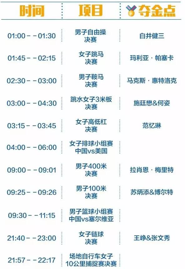2016里約奧運(yùn)中國軍團(tuán)沖金時(shí)刻表，這個(gè)必須收藏！