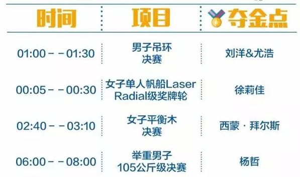 2016里約奧運(yùn)中國軍團(tuán)沖金時(shí)刻表，這個(gè)必須收藏！