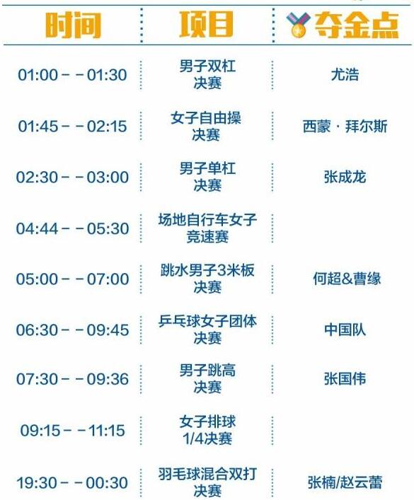 2016里約奧運(yùn)中國軍團(tuán)沖金時(shí)刻表，這個(gè)必須收藏！