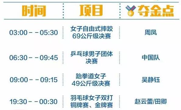 2016里約奧運(yùn)中國軍團(tuán)沖金時(shí)刻表，這個(gè)必須收藏！