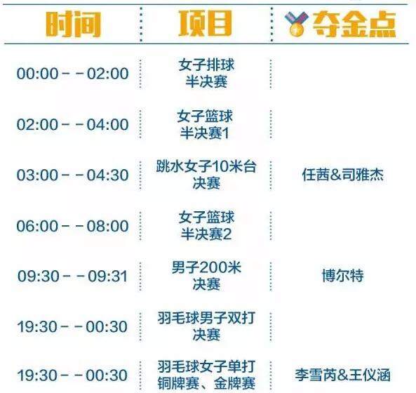 2016里約奧運(yùn)中國軍團(tuán)沖金時(shí)刻表，這個(gè)必須收藏！