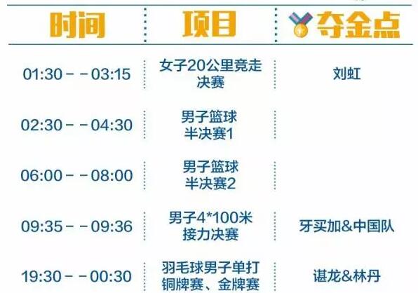 2016里約奧運(yùn)中國軍團(tuán)沖金時(shí)刻表，這個(gè)必須收藏！