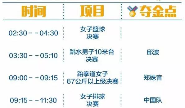 2016里約奧運(yùn)中國軍團(tuán)沖金時(shí)刻表，這個(gè)必須收藏！