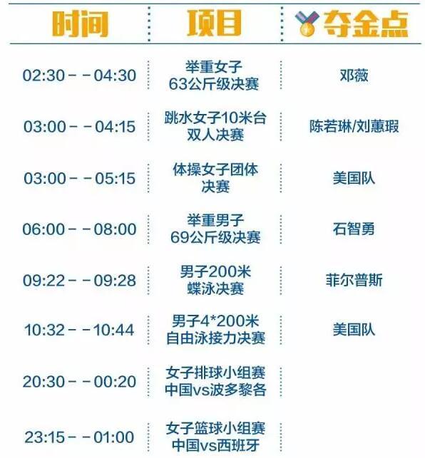 2016里約奧運(yùn)中國軍團(tuán)沖金時(shí)刻表，這個(gè)必須收藏！