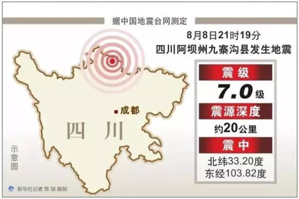 今日，我們一齊天佑九寨溝！