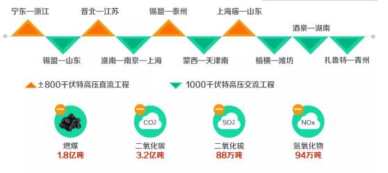 帶你走近世界上先進(jìn)的輸電技術(shù)-特高壓！