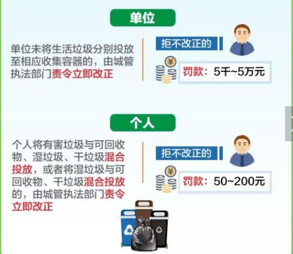 上?！皣?yán)垃圾分類(lèi)”來(lái)了!你是什么垃圾？
