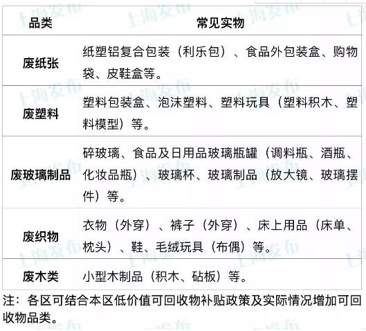 垃圾分類(lèi)：低價(jià)值可回收物